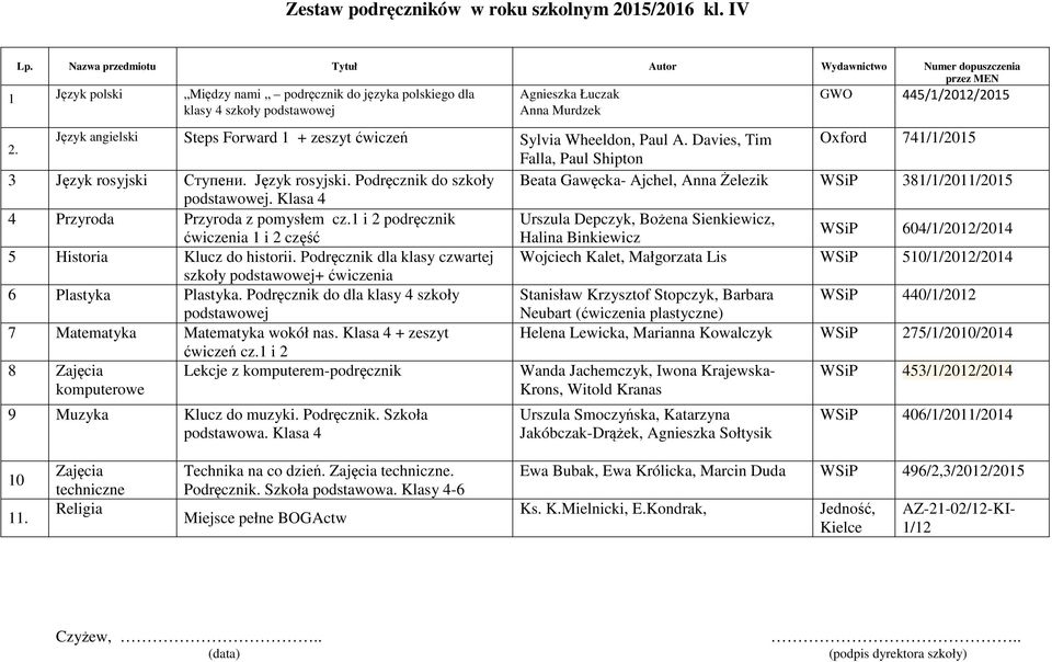 2. Język angielski Steps Forward 1 + zeszyt ćwiczeń Sylvia Wheeldon, Paul A. Davies, Tim Oxford 741/1/2015 Falla, Paul Shipton 3 Język rosyjski 