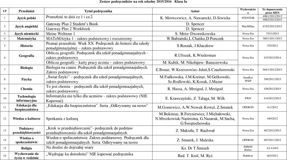 Mróz Dwornikowska 3/1/201 MATeMAtyka 1 - zakres podstawowy i rozszerzony W.Babiański,L.Chańko,D.Ponczek 30/1/20/201 Historia Poznać przeszłość. Wiek XX.