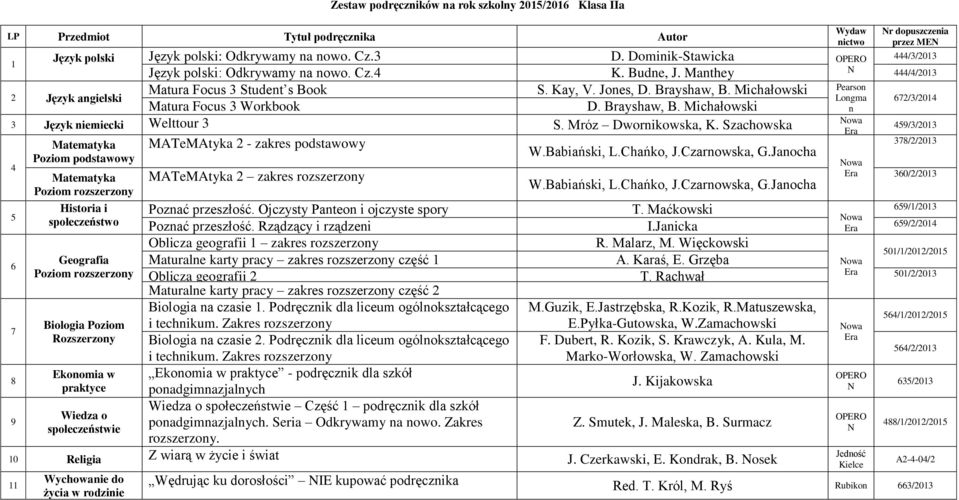 Michałowski Pearson Longma 2/3/201 Matura Focus 3 Workbook D. Brayshaw, B. Michałowski n 3 Język niemiecki Welttour 3 S. Mróz Dwornikowska, K.