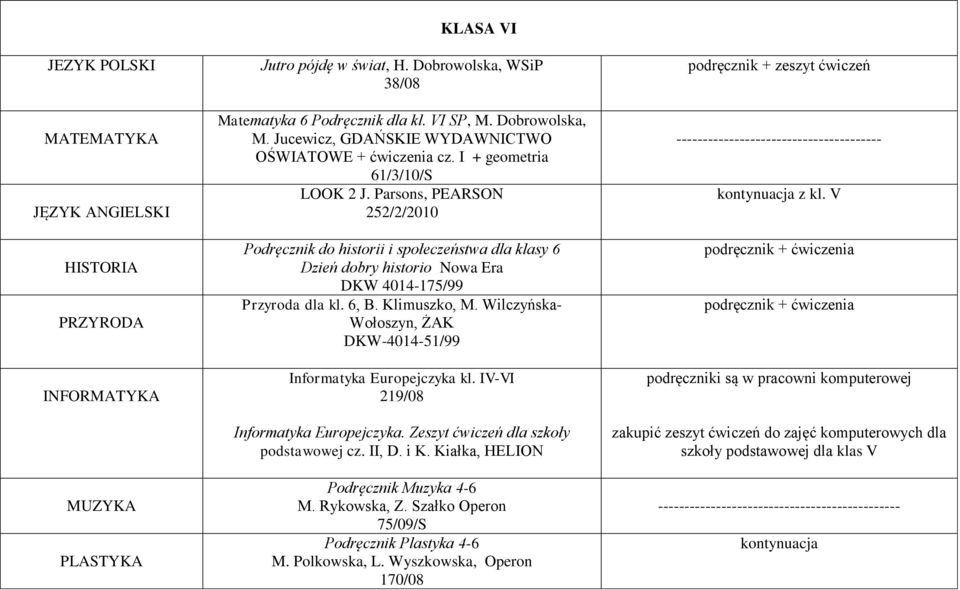 Parsons, PEARSON 252/2/2010 Podręcznik do historii i społeczeństwa dla klasy 6 Dzień dobry historio Nowa Era DKW 4014-175/99 Przyroda dla kl. 6, B. Klimuszko, M.