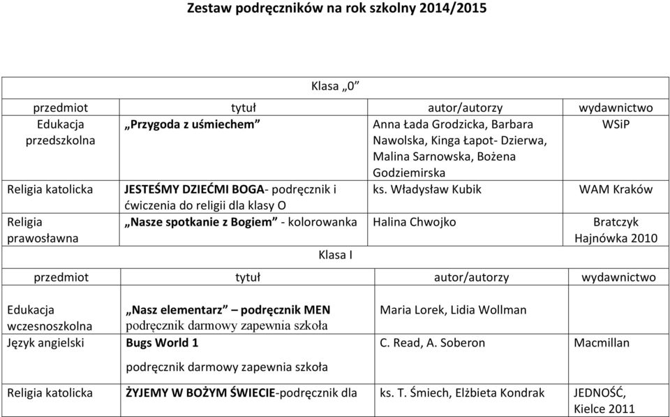 Władysław Kubik WAM Kraków ćwiczenia do religii dla klasy O Nasze spotkanie z Bogiem - kolorowanka Halina Chwojko Bratczyk Hajnówka 2010 Klasa I przedmiot tytuł autor/autorzy wydawnictwo Edukacja