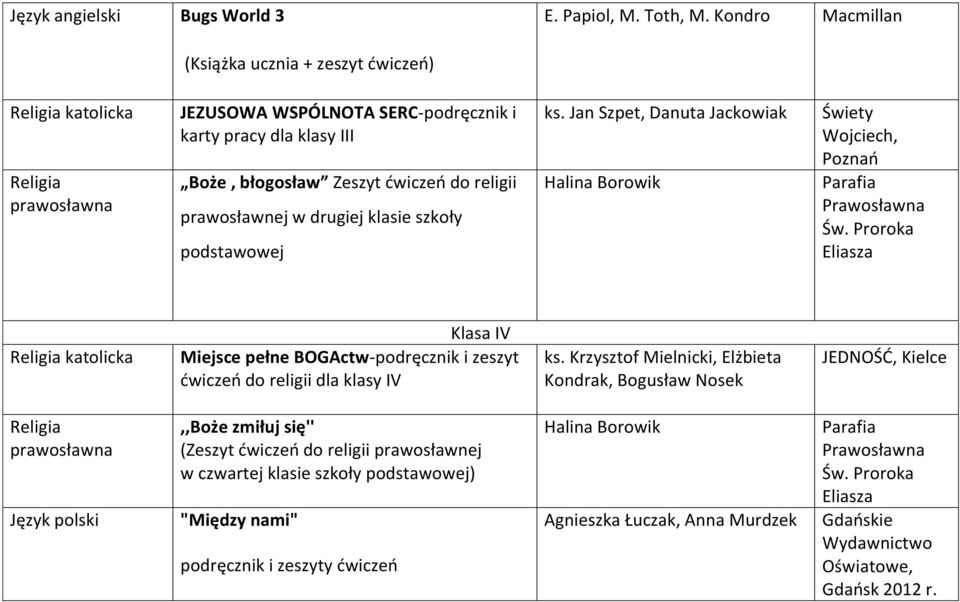 drugiej klasie szkoły podstawowej ks.