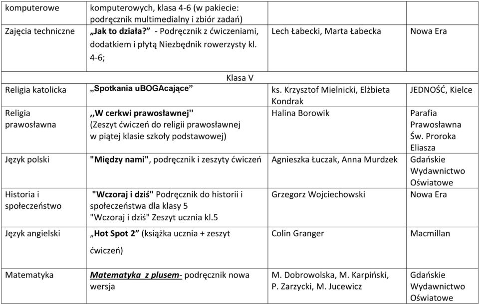 Krzysztof Mielnicki, Elżbieta Kondrak,,W cerkwi prawosławnej'' (Zeszyt ćwiczeń do religii prawosławnej w piątej klasie szkoły podstawowej) Halina Borowik JEDNOŚĆ, Kielce Parafia Język polski "Między