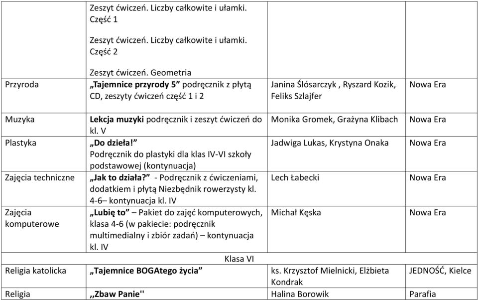 Grażyna Klibach kl. V Plastyka Do dzieła! Jadwiga Lukas, Krystyna Onaka Podręcznik do plastyki dla klas IV-VI szkoły podstawowej (kontynuacja) Zajęcia techniczne Jak to działa?