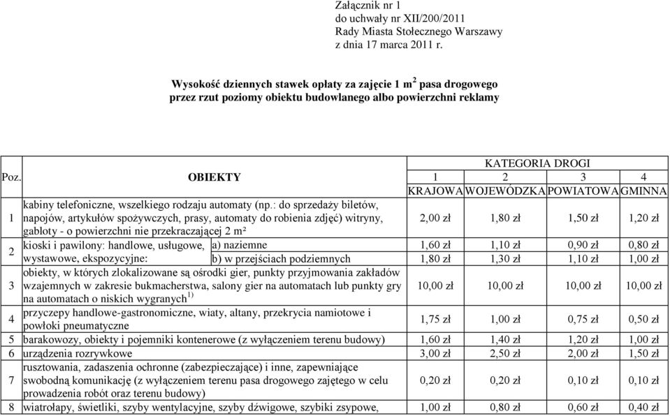 : do sprzedaży bletów, napojów, artykułów spożywczych, prasy, automaty do robena zdjęć) wtryny, gabloty - o powerzchn ne przekraczającej 2 m² kosk pawlony: handlowe, usługowe, KATEGORIA DROGI 1 2 3 4