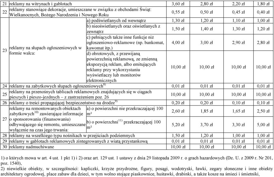 ogłoszenowo-reklamowe (np. bankomat, 4,00 zł 3,00 zł 2,90 zł 2,80 zł kawomat tp.