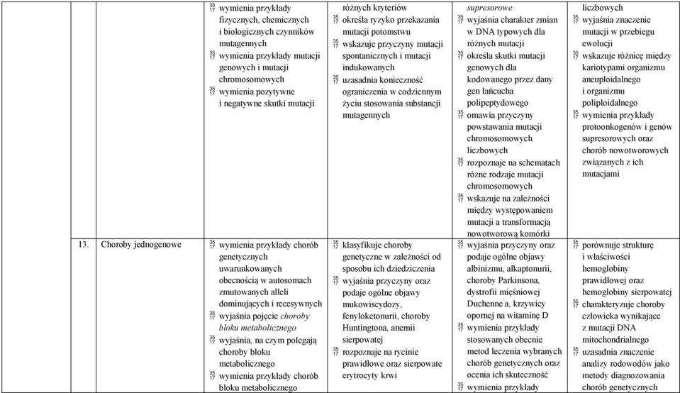 metabolicznego chorób bloku metabolicznego różnych kryteriów określa ryzyko przekazania mutacji potomstwu wskazuje przyczyny mutacji spontanicznych i mutacji indukowanych uzasadnia konieczność