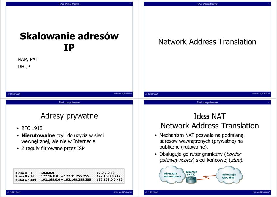 NAT pozwala na podmianę adresów wewnętrznych (prywatne) na publiczne (rutowalne). Obsługuje go ruter graniczny (border router) sieci końcowej (stub).