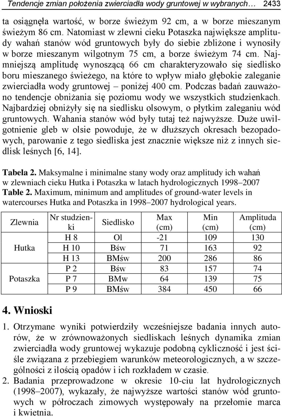 Najmniejszą amplitudę wynoszącą 66 cm charakteryzowało się siedlisko boru mieszanego świeżego, na które to wpływ miało głębokie zaleganie zwierciadła wody gruntowej poniżej 400 cm.
