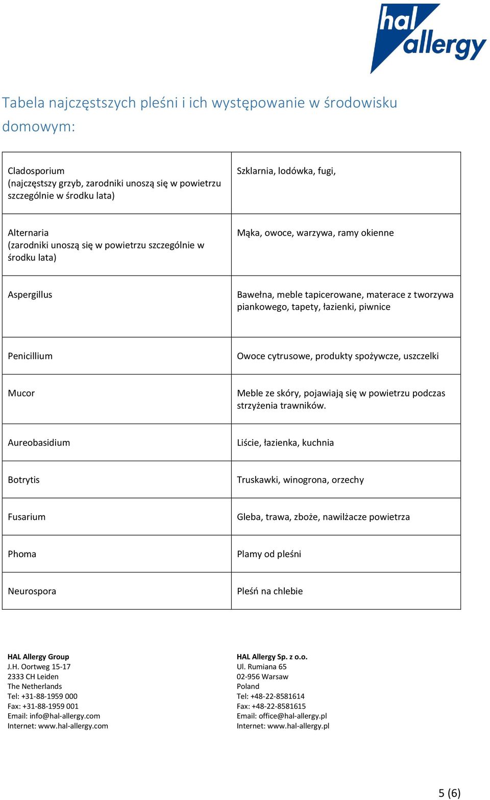 Penicillium Owoce cytrusowe, produkty spożywcze, uszczelki Mucor Meble ze skóry, pojawiają się w powietrzu podczas strzyżenia trawników.