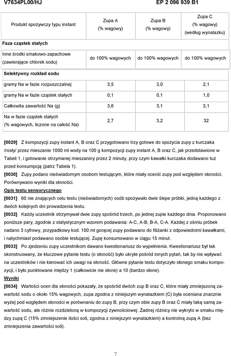 cząstek stałych (% wagowych, liczone na całość Na) 2,7 3,2 32 [0029] Z kompozycji zupy instant A, B oraz C przygotowano trzy gotowe do spożycia zupy z kurczaka /rosły/ przez mieszanie 1000 ml wody na