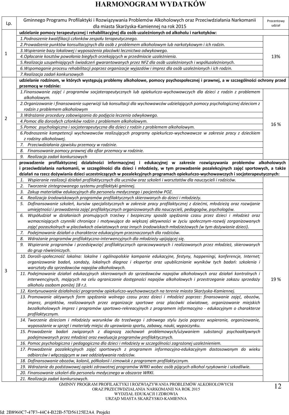 terapeutycznej i rehabilitacyjnej dla osób uzależnionych od alkoholu i narkotyków: 1. Podnoszenie kwalifikacji członków zespołu terapeutycznego. 2.