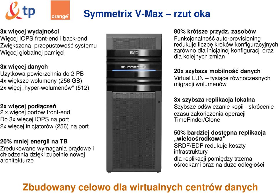 wymagania prądowe i chłodzenia dzięki zupełnie nowej architekturze 80% krótsze przydz.