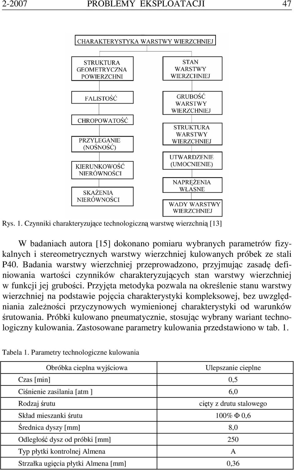 stali P40. Badania warstwy wierzchniej przeprowadzono, przyjmując zasadę definiowania wartości czynników charakteryzujących stan warstwy wierzchniej w funkcji jej grubości.