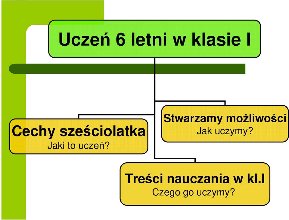 Stwarzamy możliwości Jak uczymy?