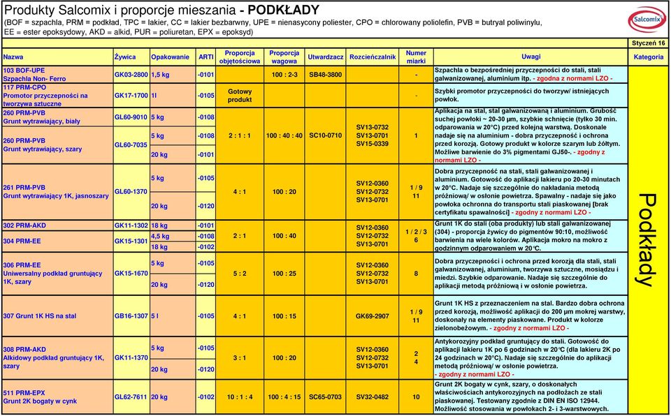 jasnoszary Utwardzacz Rozcieńczalnik GK03-800,5 kg -00 00 : -3 SB48-3800 - GK7-700 l -005 GL0-900 5 kg -008 5 kg -008 0 kg -00 0 kg -00 30 PRM-AKD GK-30 8 kg -00 304 PRM-EE 30 PRM-EE Uniwersalny