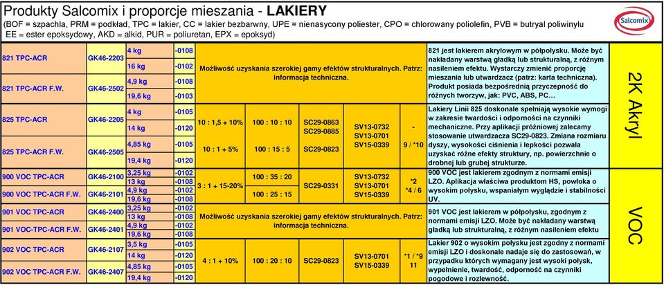 W. 4,8 GK4-505 9,4 kg -00 GK4-00 GK4-0 GK4-400 GK4-40 90 VOC TPC-ACR GK4-07 90 VOC TPC-ACR F.W. GK4-407 3,5 kg -00 3 kg -008 4,9 kg -00 9, kg -008 3,5 kg -00 3 kg -008 4,9 kg -00 9, kg -008 3, 4 kg -00 4,8 9,4 kg -00 Możliwość uzyskania szerokiej gamy efektów strukturalnych.