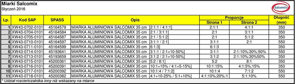 350 3 XW43-0705-00 454587 MIARKA ALUMINIOWA SALCOMIX 35 cm [: / 5::] : 5:: 350 4 XW43-070-00 454597 MIARKA ALUMINIOWA SALCOMIX 55 cm [3:: / :] 3:: : 550 5 XW43-07-00 454599 MIARKA ALUMINIOWA SALCOMIX