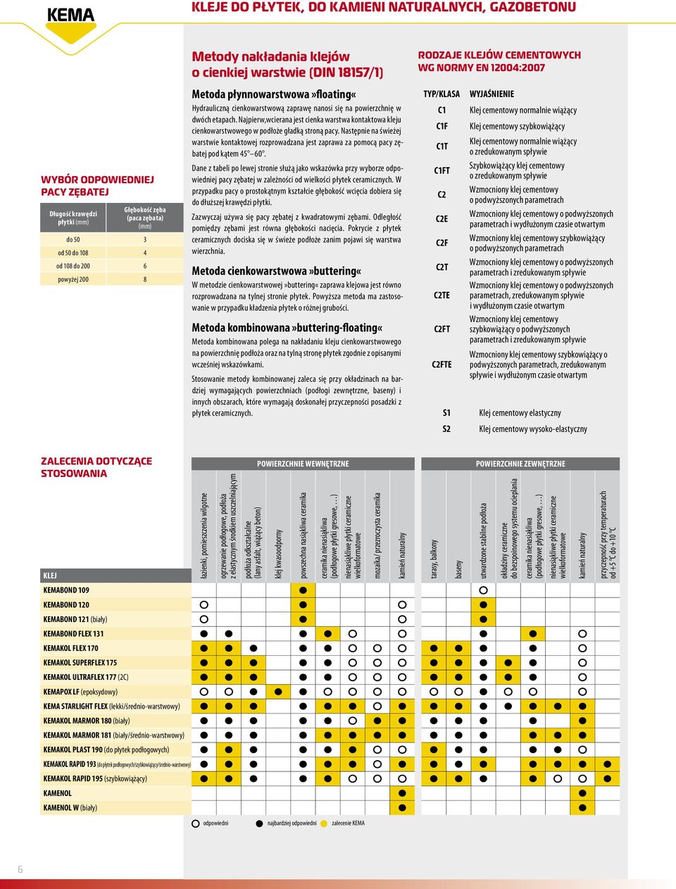 Najpierw,wcierana jest cienka warstwa kontaktowa kleju cienkowarstwowego w podłoże gładką stroną pacy.
