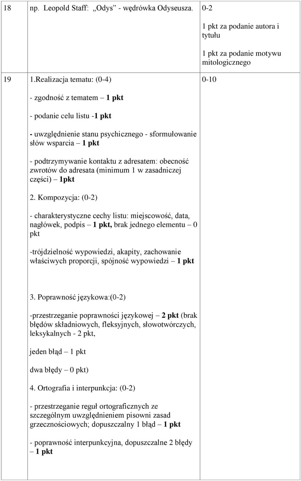 obecność zwrotów do adresata (minimum 1 w zasadniczej części) 1pkt 2.