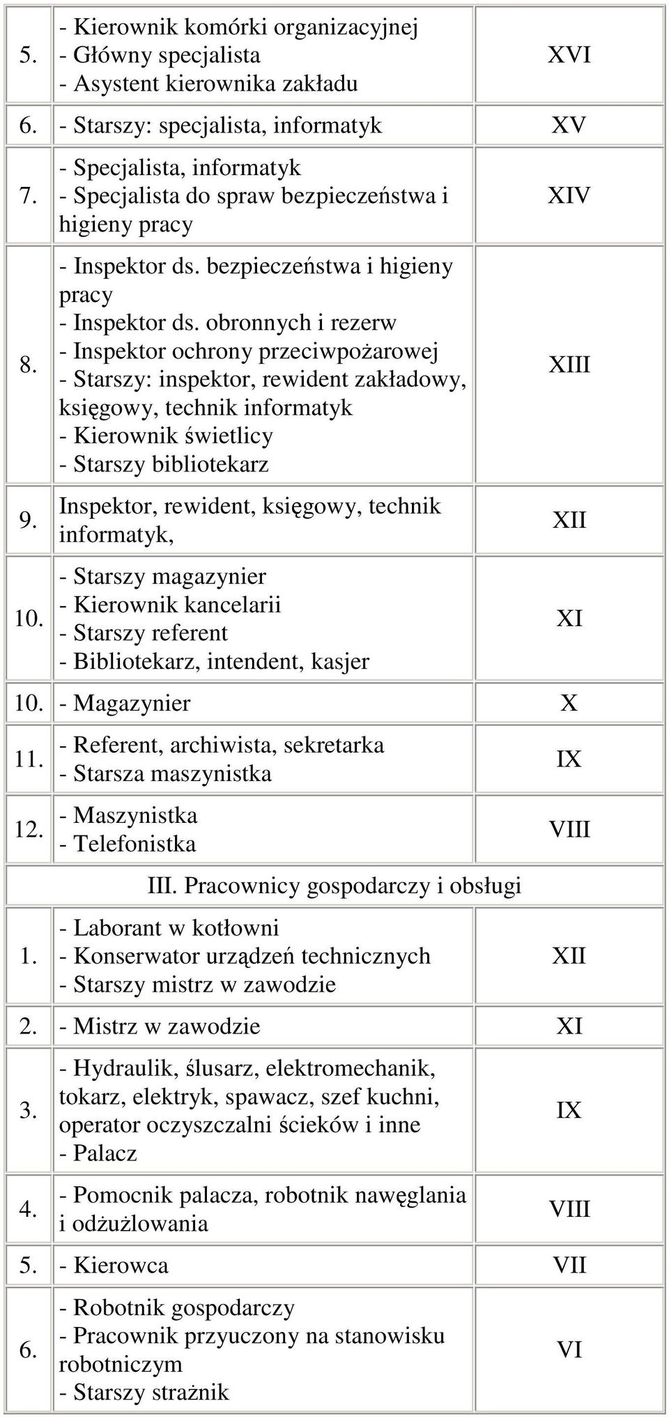 bezpieczestwa i higieny pracy - Inspektor ds.