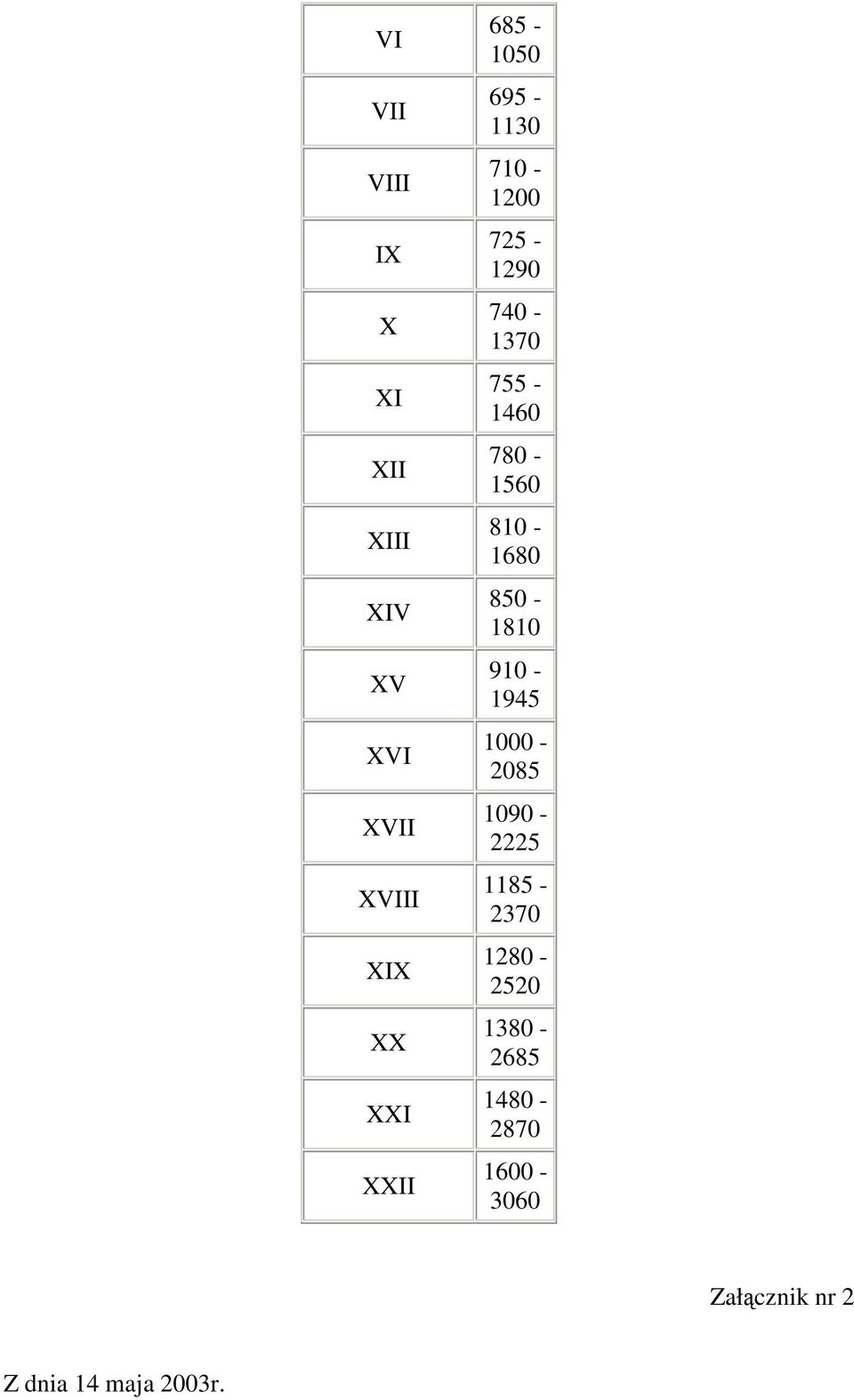 780-1560 810-1680 850-1810 910-1945 1000-2085 1090-2225 1185-2370