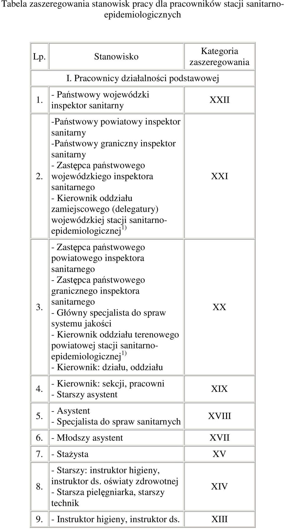 inspektora sanitarnego - Kierownik oddziału zamiejscowego (delegatury) wojewódzkiej stacji sanitarnoepidemiologicznej 1) - Zastpca pastwowego powiatowego inspektora sanitarnego - Zastpca pastwowego