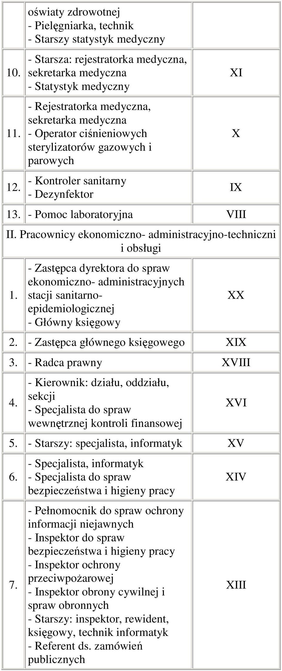 Operator cinieniowych sterylizatorów gazowych i parowych - Kontroler sanitarny - Dezynfektor XI X IX 13. - Pomoc laboratoryjna VIII II. Pracownicy ekonomiczno- administracyjno-techniczni i obsługi 1.