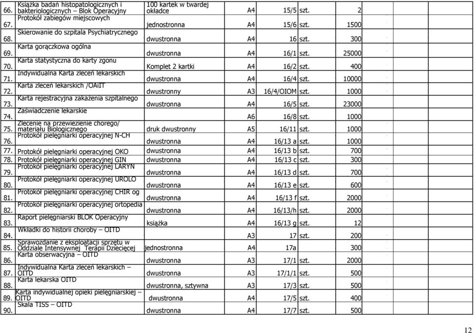 15/5 szt. 2 jednostronna A4 15/6 szt. 1500 dwustronna A4 16 szt. 300 dwustronna A4 16/1 szt. 25000 70. Karta statystyczna do karty zgonu Komplet 2 kartki A4 16/2 szt. 400 71.