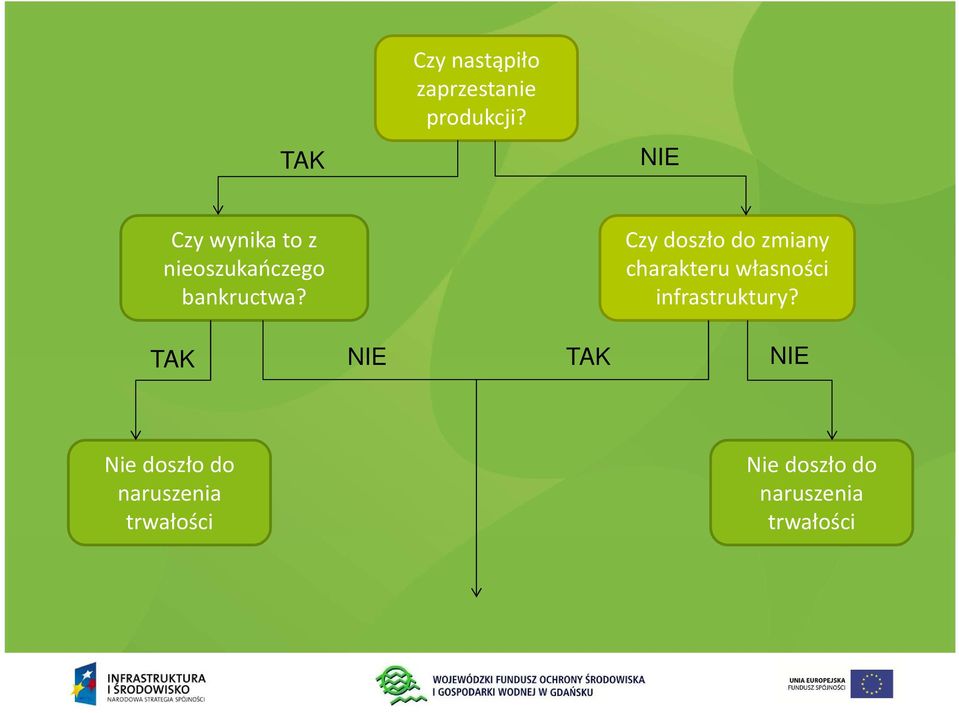 Czy doszło do zmiany charakteru własności infrastruktury?