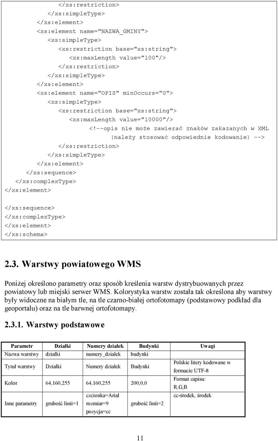 Warstwy powiatowego WMS PoniŜej określono parametry oraz sposób kreślenia warstw dystrybuowanych przez powiatowy lub miejski serwer WMS.