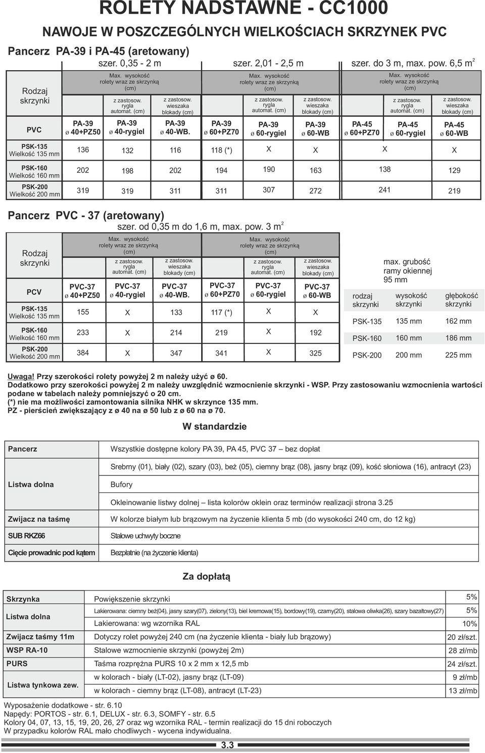 PA45 ø 60rygiel PA45 ø 60WB PSK160 Wielkość 160 mm 0 198 0 194 190 163 138 19 PSK00 Wielkość 00 mm 319 319 311 311 307 7 41 19 Pancerz PVC 37 (aretowany) szer. od 0,35 m do 1,6 m, max. pow.