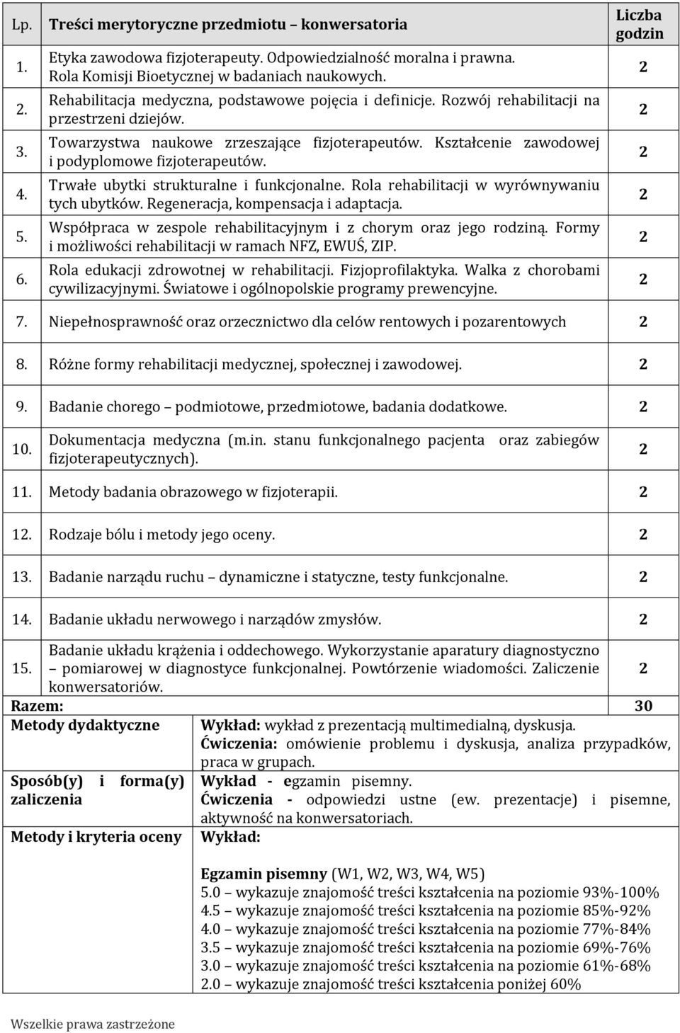 Kształcenie zawodowej i podyplomowe fizjoterapeutów. Trwałe ubytki strukturalne i funkcjonalne. Rola rehabilitacji w wyrównywaniu tych ubytków. Regeneracja, kompensacja i adaptacja.