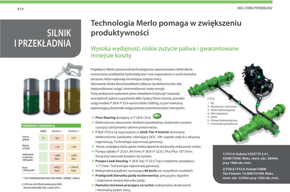 + 7346,43 Euros (1) TESTY PRZEPROWADZONE PRZEZ LYCÉE AMPÈRE - VENDÔME - FRANCJA (2) 1,449 euro za litr. Wartość podana przez ADAC (German Automobile Club), w lutym 2013 r.