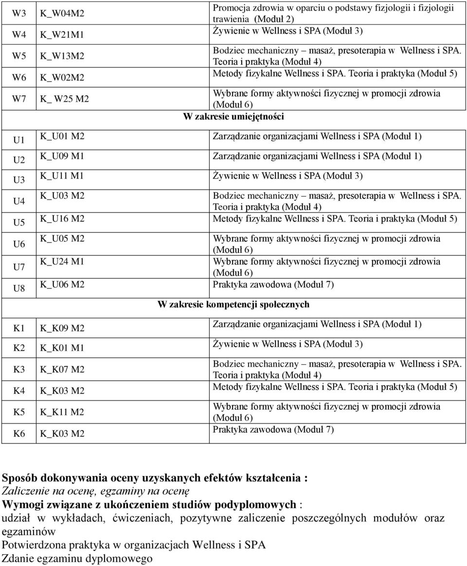 Sposób dokonywania oceny uzyskanych efektów kształcenia : Zaliczenie na ocenę, egzaminy na ocenę Wymogi związane z ukończeniem studiów podyplomowych : udział