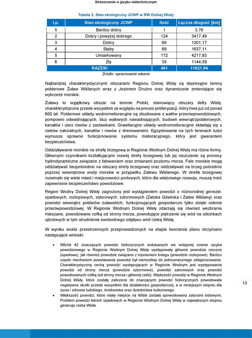 11621,94 Źródło: opracowanie własne Najbardziej charakterystycznymi obszarami Regionu Dolnej Wisły są depresyjne tereny polderowe Żuław Wiślanych wraz z Jeziorem Drużno oraz dynamicznie zmieniające