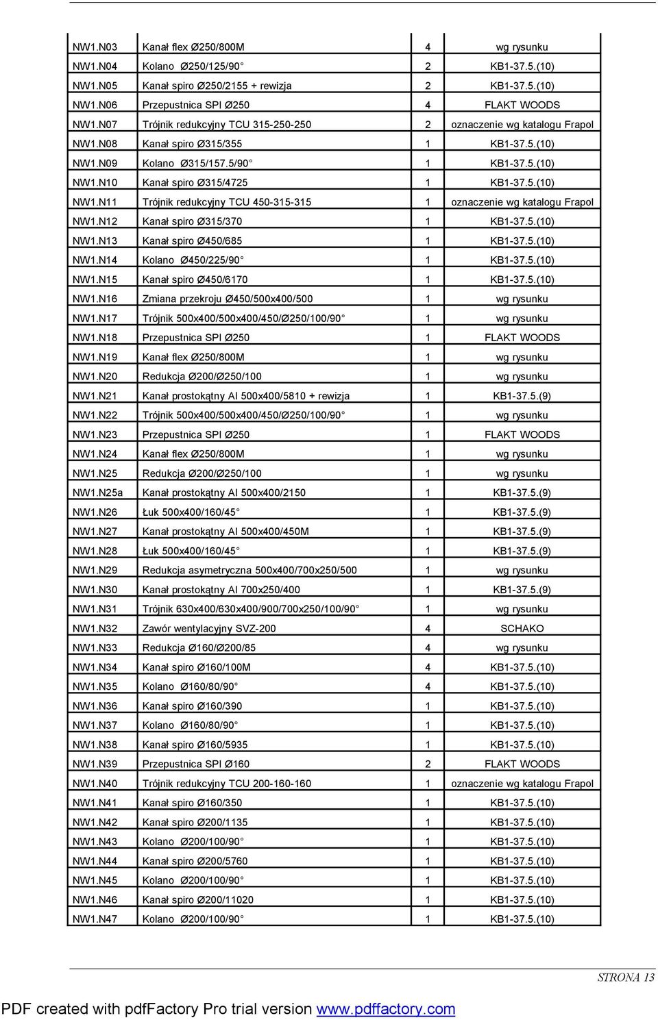 5.(10) NW1.N11 Trójnik redukcyjny TCU 450-315-315 1 oznaczenie wg katalogu Frapol NW1.N12 Kanał spiro Ø315/370 1 KB1-37.5.(10) NW1.N13 Kanał spiro Ø450/685 1 KB1-37.5.(10) NW1.N14 Kolano Ø450/225/90 1 KB1-37.