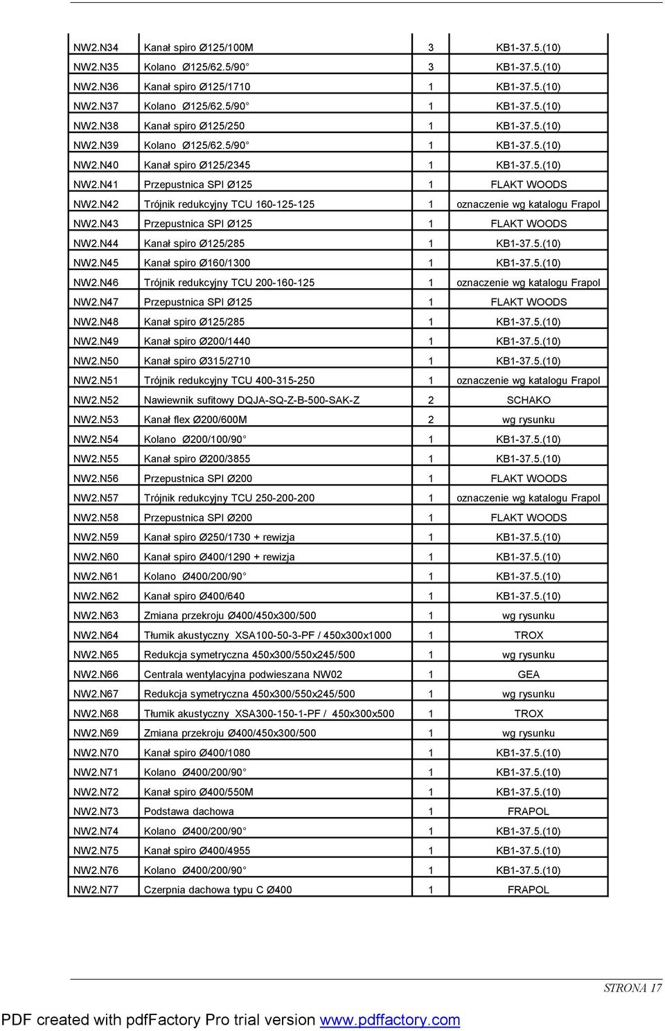 N42 Trójnik redukcyjny TCU 160-125-125 1 oznaczenie wg katalogu Frapol NW2.N43 Przepustnica SPI Ø125 1 FLAKT WOODS NW2.N44 Kanał spiro Ø125/285 1 KB1-37.5.(10) NW2.N45 Kanał spiro Ø160/1300 1 KB1-37.