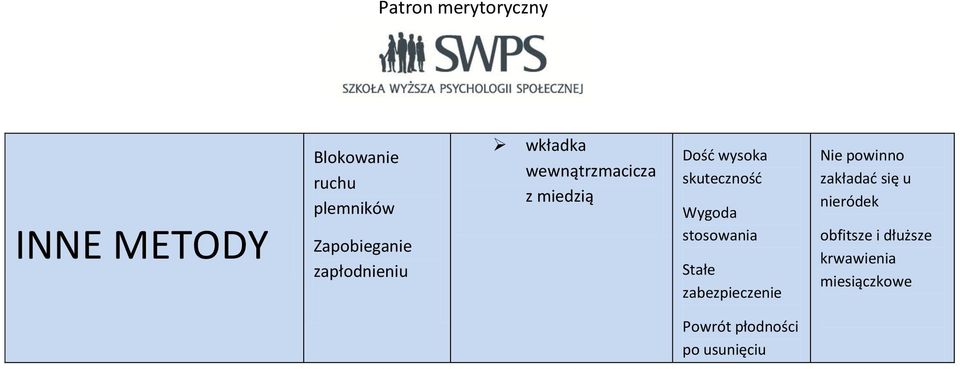 stosowania Stałe zabezpieczenie Nie powinno zakładać się u nieródek