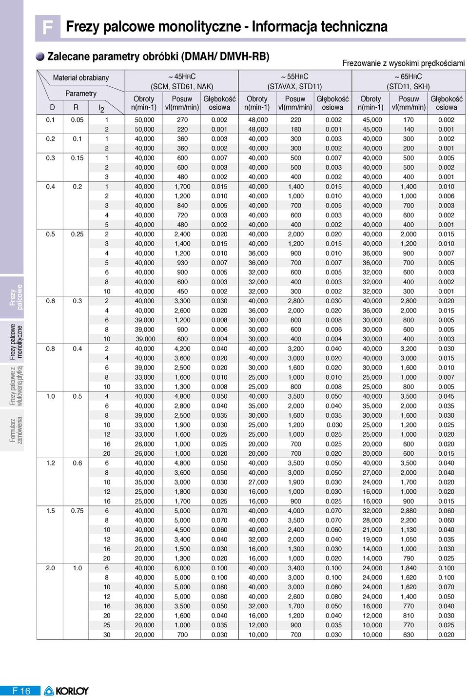 00 0,000 00 0.00 0,000 0 0.00 0,000 00 0.00 0,000 00 0.00 0. 0.5 0,000 00 0.007 0,000 0 0.007 0,000 0 0.005 0,000 00 0.00 0,000 0 0.00 0,000 0 0.00 0,000 0 0.00 0,000 00 0.00 0,000 00 0.00 0. 0. 0,000,0 0.