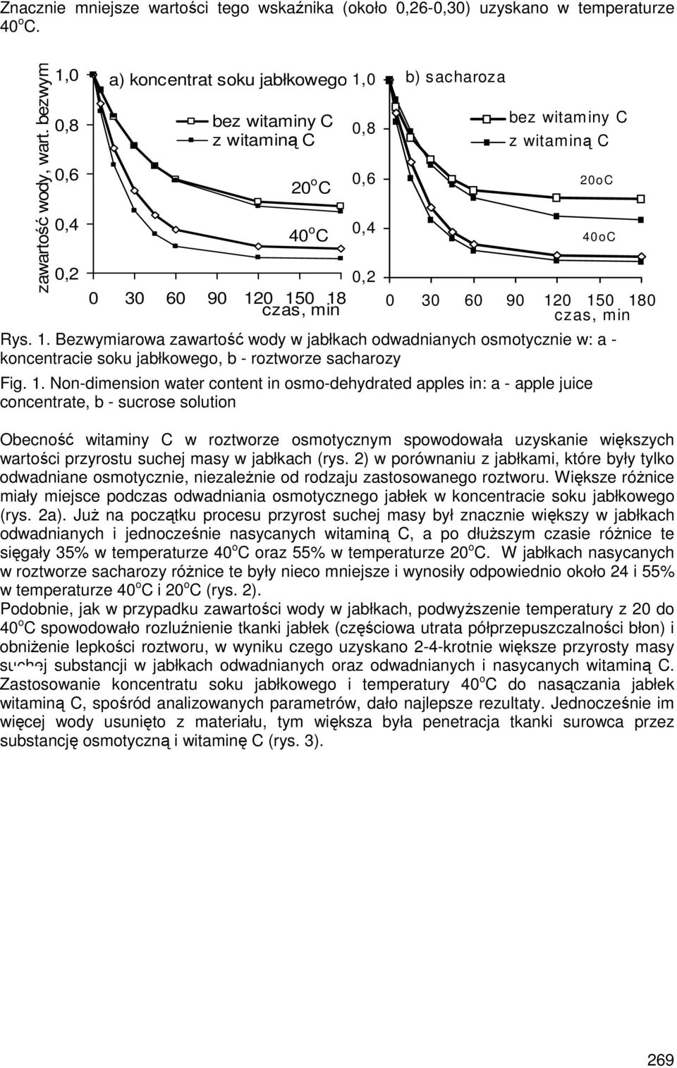 1. Non-dimension water content in osmo-dehydrated apples in: a - apple juice concentrate, b - sucrose solution Obecność witaminy C w roztworze osmotycznym spowodowała uzyskanie większych wartości
