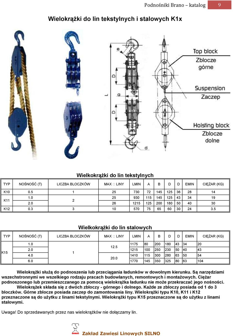 5 Wielkokrążki do lin stalowych TYP NOŚNOŚĆ LICZBA BLOCZKÓW MAX LINY LMIN A B D D EMIN CIĘŻAR (KG) K15 1.0 1175 80 200 180 43 34 20 12.5 2.0 1215 100 250 230 50 40 43 1 4.