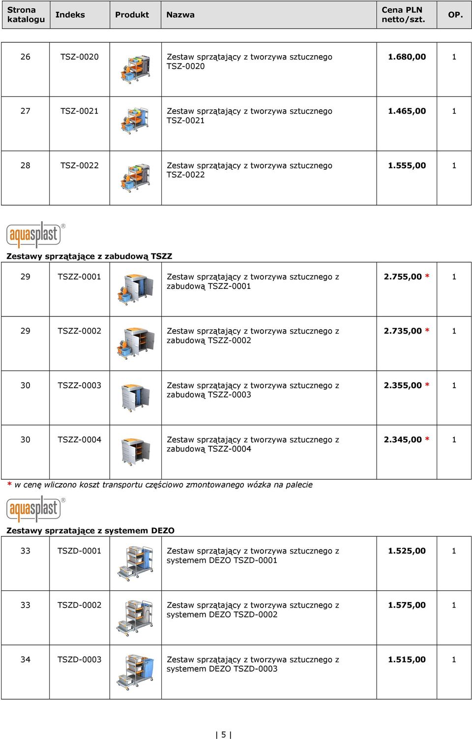 755,00 * 1 29 TSZZ-0002 Zestaw sprzątający z tworzywa sztucznego z zabudową TSZZ-0002 2.735,00 * 1 30 TSZZ-0003 Zestaw sprzątający z tworzywa sztucznego z zabudową TSZZ-0003 2.