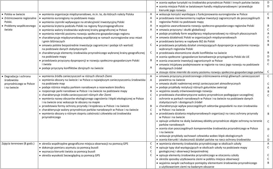 walory środowiska wybranej krainy geograficznej wymienia mierniki poziomu rozwoju społeczno gospodarczego regionu charakteryzuje międzynarodową współpracę w ramach euroregionów oraz miast i gmin