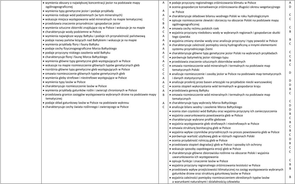 charakteryzuje wody podziemne wymienia największe wyspy ałtyku i podaje ich przynależność państwową podaje nazwy państw leżących nad ałtykiem i wskazuje je na mapie wymienia przykłady flory i fauny