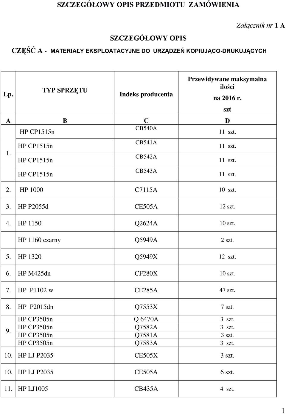 HP CP1515n HP CP1515n HP CP1515n CB541A CB542A CB543A szt 1 1 1 2. HP 1000 C7115A 10 szt. 3. HP P2055d CE505A 1 4. HP 1150 Q2624A 10 szt. HP 1160 czarny Q5949A 5.