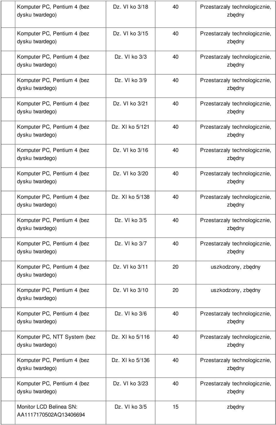 XI ko 5/138 40 Przestarzały technologicznie, Dz. VI ko 3/5 40 Przestarzały technologicznie, Dz. VI ko 3/7 40 Przestarzały technologicznie, Dz. VI ko 3/11 20 uszkodzony, Dz.