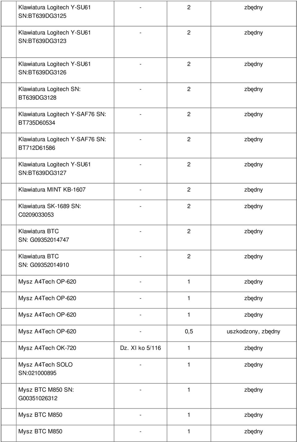 MINT KB-1607-2 Klawiatura SK-1689 SN: C0209033053-2 Klawiatura BTC SN: G09352014747-2 Klawiatura BTC SN: G09352014910-2 Mysz A4Tech OP-620-1 Mysz A4Tech OP-620-1