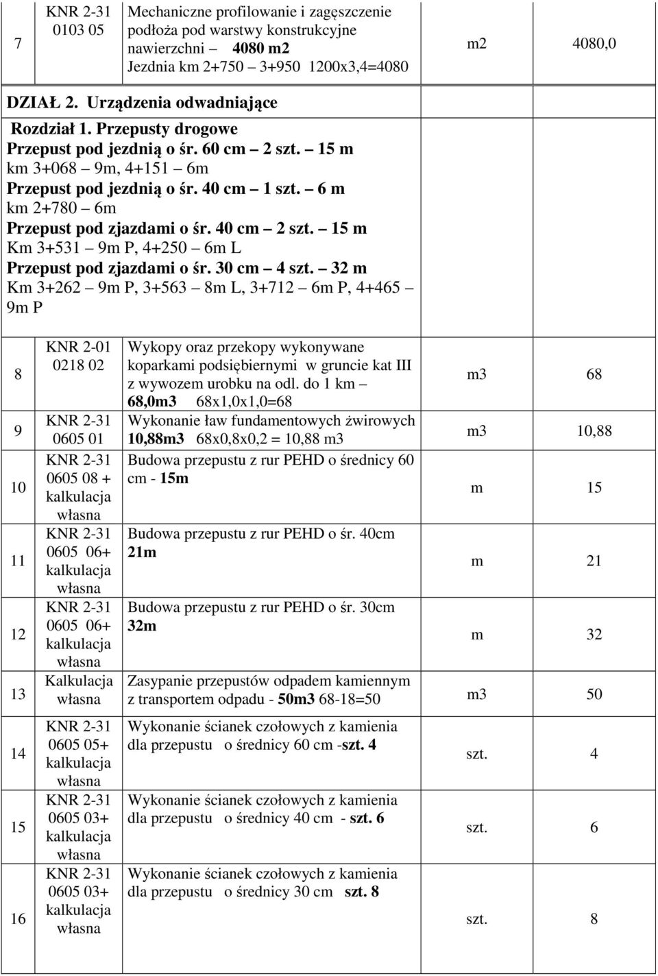 15 m Km 3+531 9m P, 4+250 6m L Przepust pod zjazdami o śr. 30 cm 4 szt.