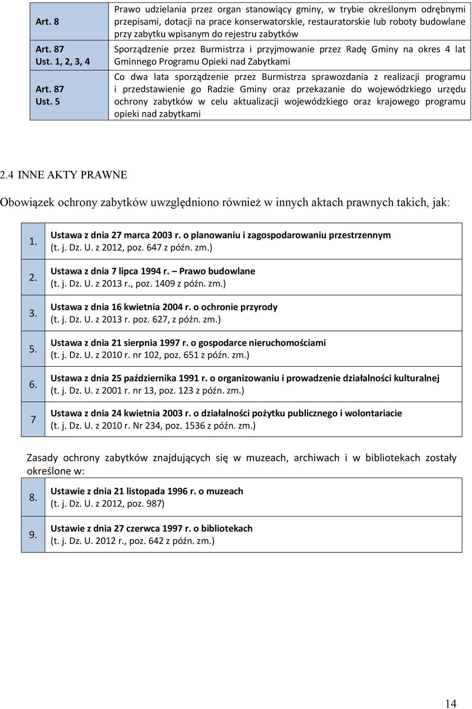 5 Prawo udzielania przez organ stanowiący gminy, w trybie określonym odrębnymi przepisami, dotacji na prace konserwatorskie, restauratorskie lub roboty budowlane przy zabytku wpisanym do rejestru